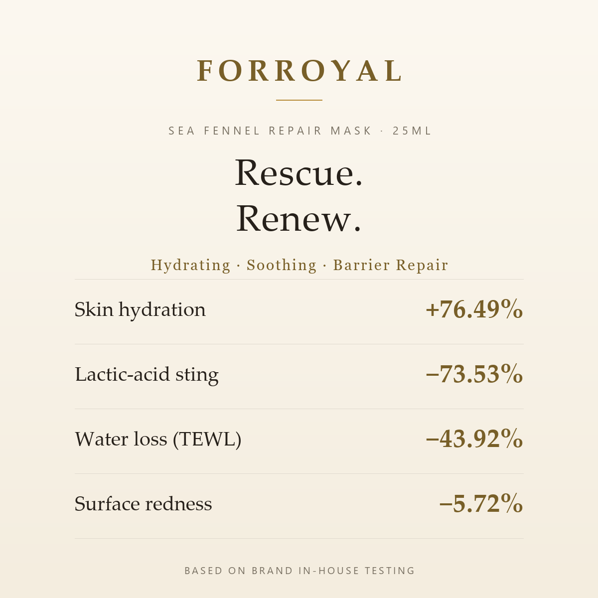 Sea Fennel Repair Mask