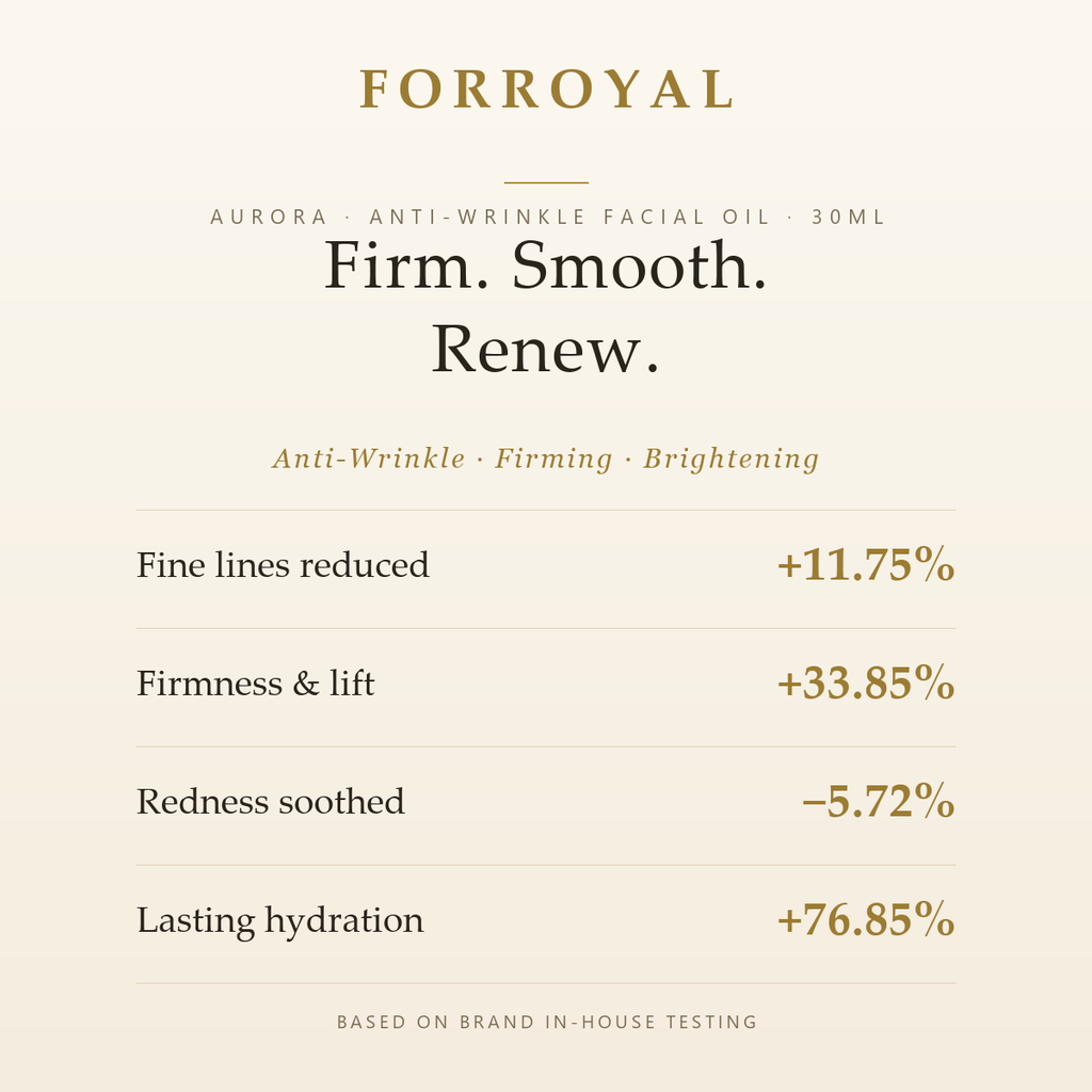 Aurora Anti-Wrinkle Facial Oil